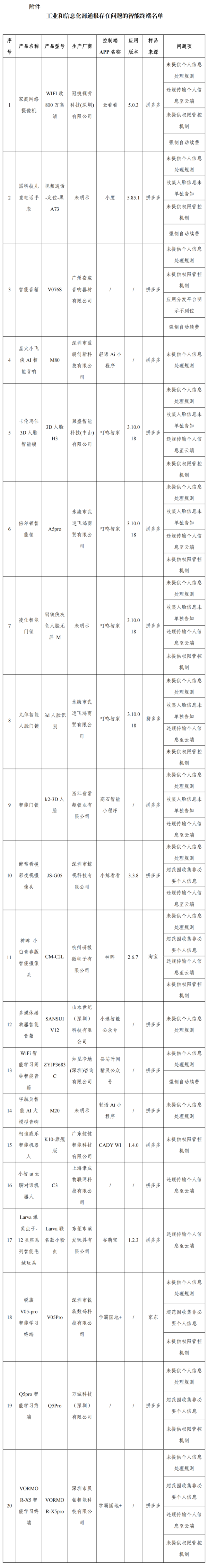 配资平台排名前十的 深交所：本周对近期严重异常波动的“胜通能源”“锋龙股份”进行重点监控