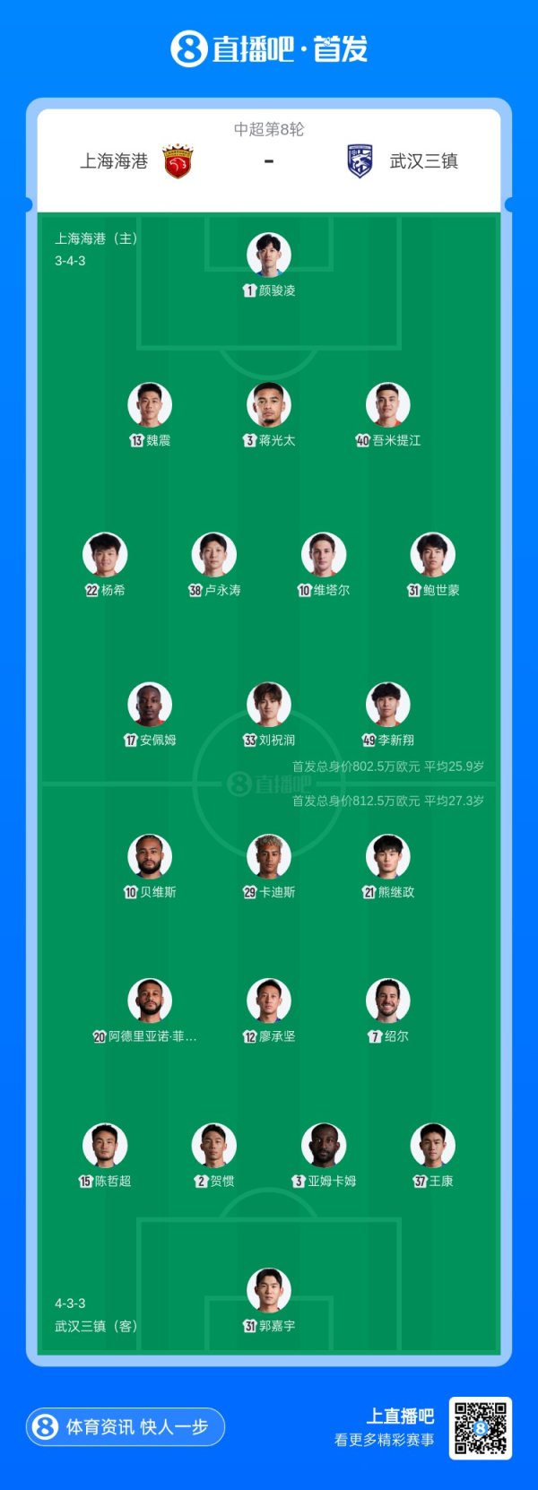 股票配资网站行情 海港vs三镇首发：2外援PK5外援！蒋光太复出，安佩姆、卡迪斯先发